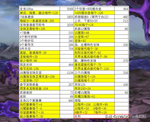dnf希洛克门槛名望值　DNF希洛克-第3张