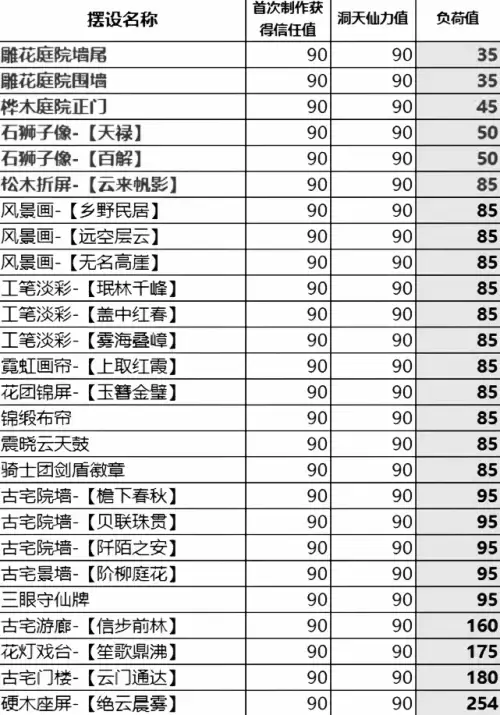 原神尘歌仙仙力会减少吗　原神尘歌壶如何快速提升-第1张