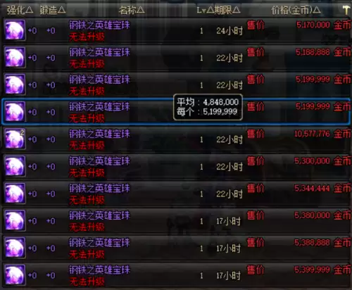 dnf神思者上衣下装的宝珠　DNF神思者-第2张