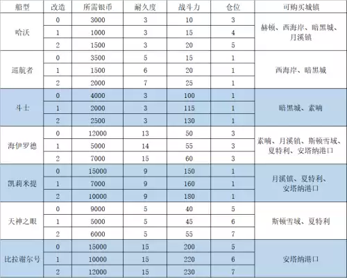 dnf什么提升战斗力多　dnf战力提升战斗力攻略-第6张