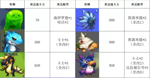 dnf什么提升战斗力多　dnf战力提升战斗力攻略-第7张