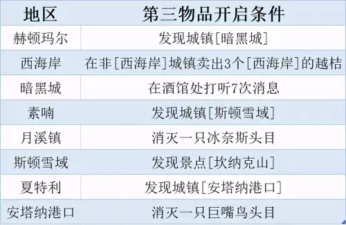 dnf什么提升战斗力多　dnf战力提升战斗力攻略-第10张