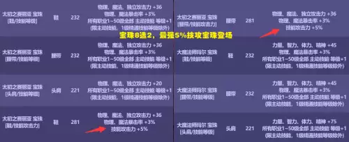 dnf2019国庆套宝珠　DNF国庆宝珠-第4张