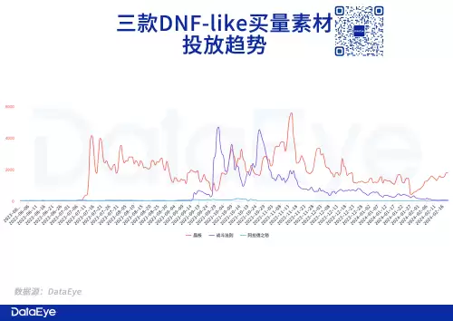 dnf韩服2022年6月职业排行　dnf韩服8月职业排行-第5张