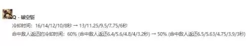 剑姬大乱斗出装　无双剑姬大乱斗出装-第2张