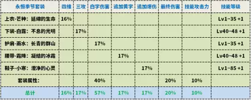 dnfbuff强化装备选择剑帝　dnf深渊之鳞剑帝怎么选择-第3张