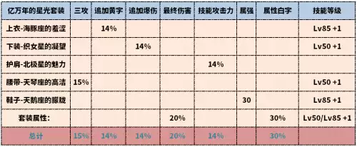dnfbuff强化装备选择剑帝　dnf深渊之鳞剑帝怎么选择-第5张