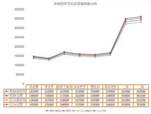 dnfbuff强化装备选择剑帝　dnf深渊之鳞剑帝怎么选择-第4张