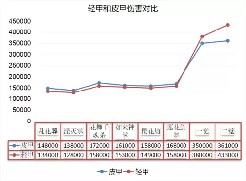 dnfbuff强化装备选择剑帝　dnf深渊之鳞剑帝怎么选择-第6张