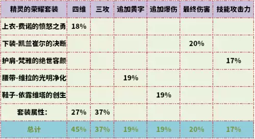 dnfbuff强化装备选择剑帝　dnf深渊之鳞剑帝怎么选择-第7张