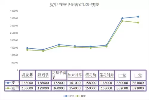 dnfbuff强化装备选择剑帝　dnf深渊之鳞剑帝怎么选择-第8张