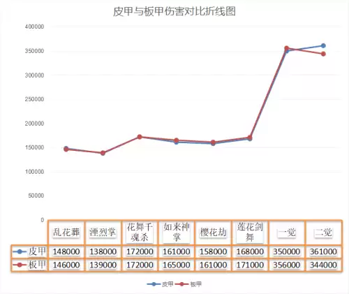 dnfbuff强化装备选择剑帝　dnf深渊之鳞剑帝怎么选择-第10张