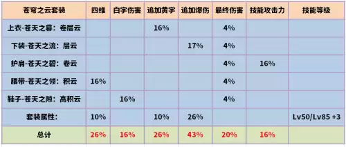 dnfbuff强化装备选择剑帝　dnf深渊之鳞剑帝怎么选择-第11张