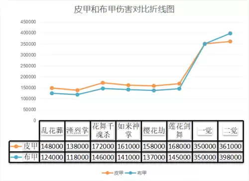 dnfbuff强化装备选择剑帝　dnf深渊之鳞剑帝怎么选择-第12张