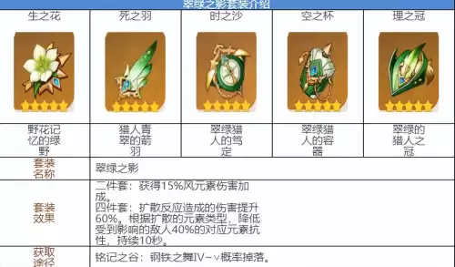 原神风套四件套在哪刷　原神刷风套玄学-第4张
