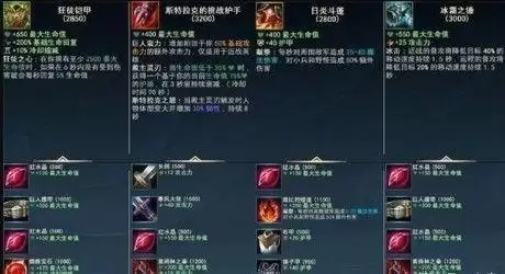 手游英雄联盟装备大全　lol手游装备大全 最新版本-第8张