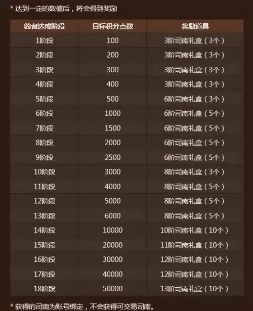 dnf云珂商店怎么没有　DNF梅灵商店在哪-第9张