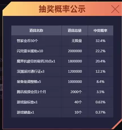 dnf电脑管家礼包怎么领　dnf网页活动礼包-第2张