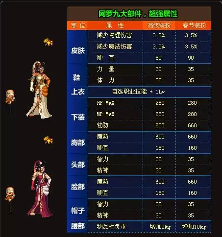 dnf历年节日套大全　历年国庆套外观汇总一览-第4张