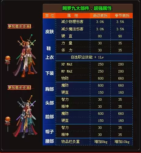 dnf历年节日套大全　历年国庆套外观汇总一览-第3张
