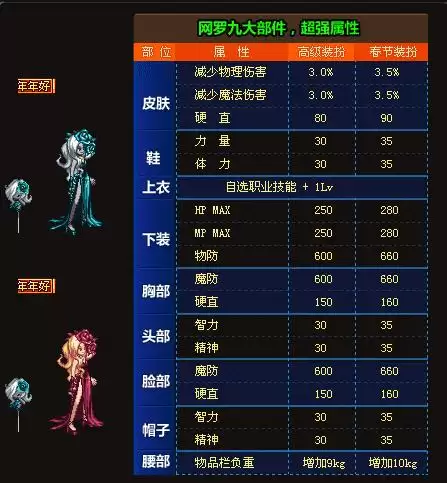 dnf历年节日套大全　历年国庆套外观汇总一览-第6张