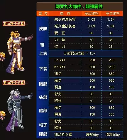 dnf历年节日套大全　历年国庆套外观汇总一览-第7张