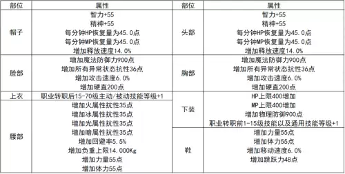 dnf深渊窥探者2件套提升　dnf人性的抉择套装-第1张