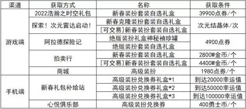 dnf深渊窥探者2件套提升　dnf人性的抉择套装-第11张