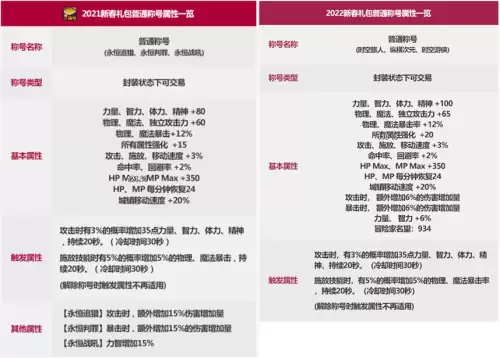 dnf春节礼包2020　dnf2020春节套武器装扮-第2张