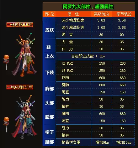 dnf2012春节套宝珠属性　dnf2020春节套宝珠属性-第1张