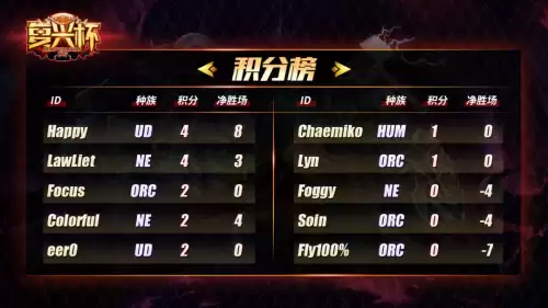 war3剑圣　魔兽争霸3输出最高英雄-第7张