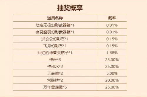 剑灵邪花八卦用什么换　邪花八卦牌的兑换攻略-第3张