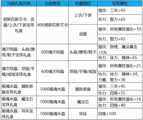 地下城95级去哪里刷史诗　dnf刷一套史诗要多久-第1张