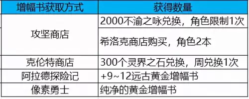地下城95级去哪里刷史诗　dnf刷一套史诗要多久-第5张