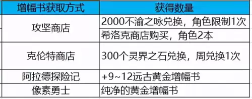 地下城95级去哪里刷史诗　dnf刷一套史诗要多久-第4张