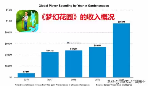 梦幻花园能赚钱吗　梦幻花园安卓-第3张