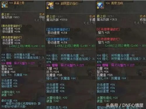 dnf冰结师智力还是力量　DNF冰结增幅要智力还是力量-第2张