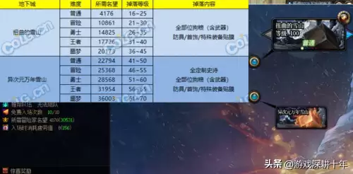 dnf3倍经验药水　获得dnf三倍经验的方法-第1张