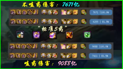 dnf修炼场五药能提升多少　DNF年套能提升多少面板-第2张
