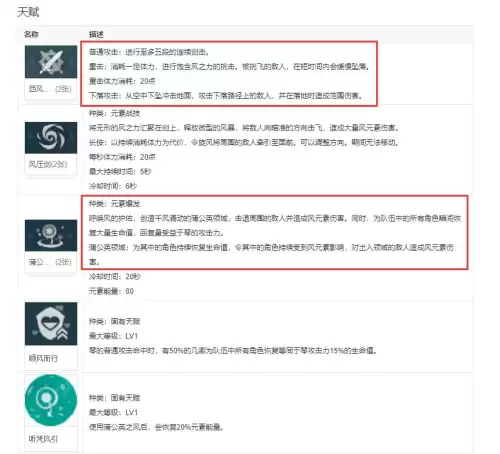 原神手游琴搭配什么角色　武器是琴的游戏女角色-第2张