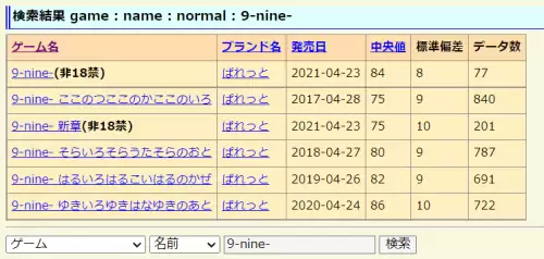 9nine攻略　9　nine　新章攻略-第24张