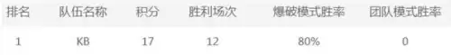 cf竞猜在哪　cf比赛押注在哪里-第1张