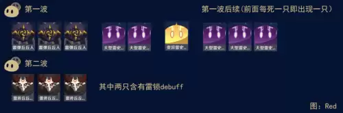 原神沉沙之渊怎么开启　沉沙之渊秘境怎么开启-第3张