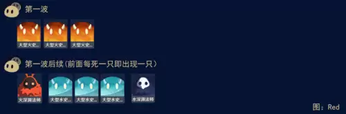 原神沉沙之渊怎么开启　沉沙之渊秘境怎么开启-第7张