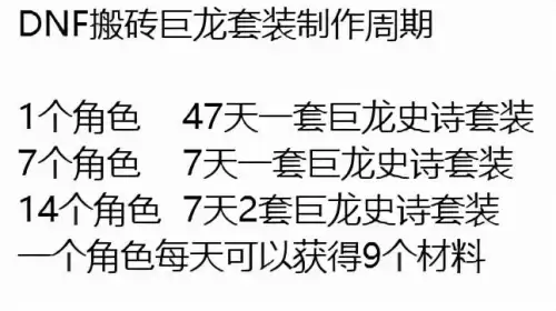 穿越火线黄金小号怎么获得　cf黄金体验卡有什么用-第3张