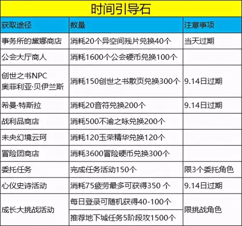 dnf超界装备升级大自然套　dnf 带界的武器有啥不一样-第6张