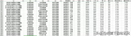 dnf奶爸533装备防具排行　dnf大硕奶爸装备搭配-第1张