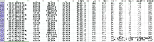 dnf奶爸533装备防具排行　dnf大硕奶爸装备搭配-第2张