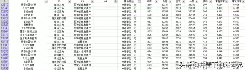 dnf奶爸533装备防具排行　dnf大硕奶爸装备搭配-第4张