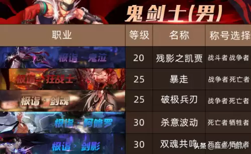 dnf各职业换装buff等级　DNF回归buff-第2张